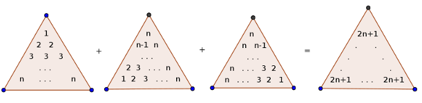 Visual Proofs Sum Of First N Squares